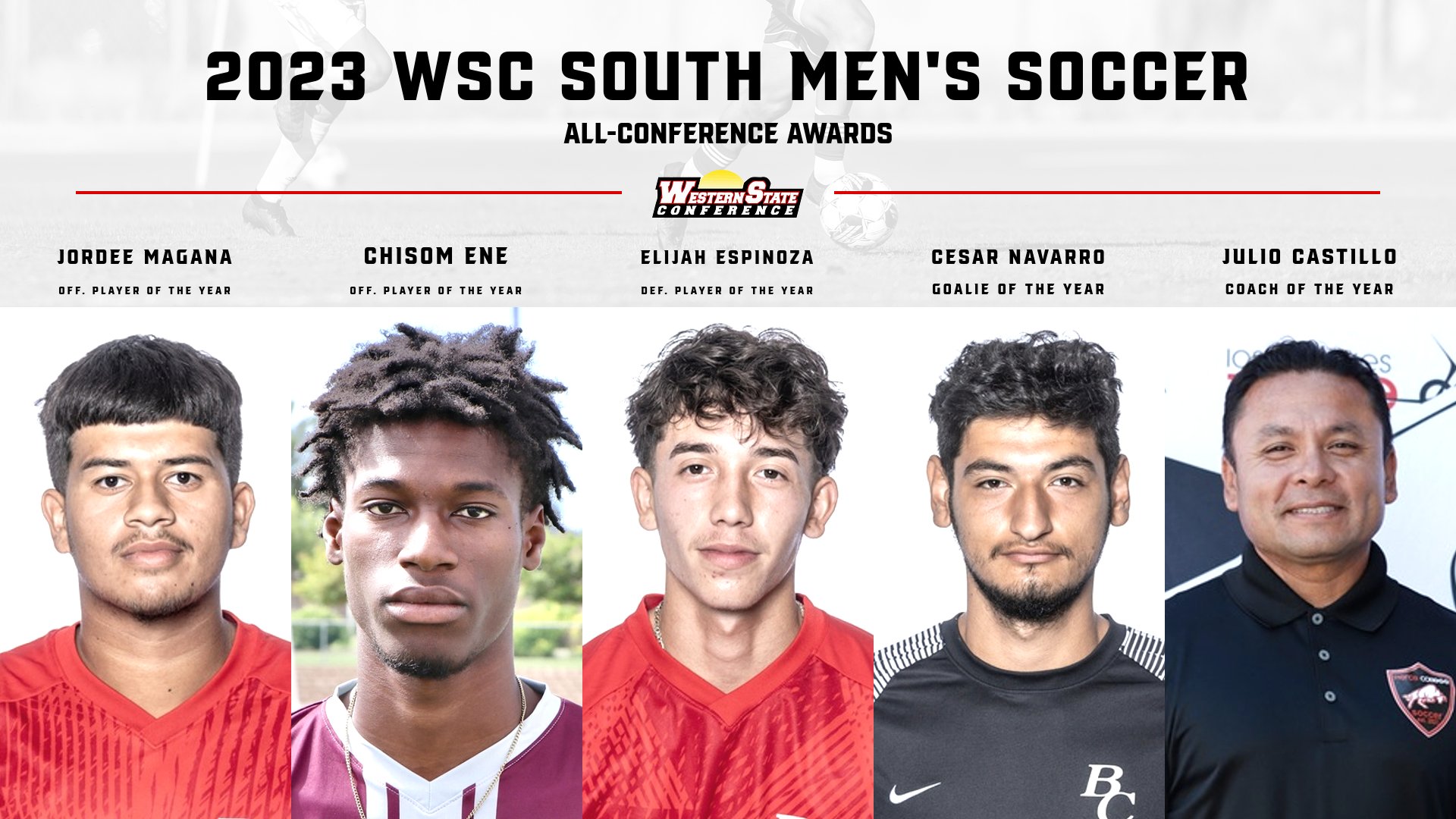 Men's Soccer: Bakersfield Nearly Sweeps Superlatives as WSC South Postseason Awards are Announced